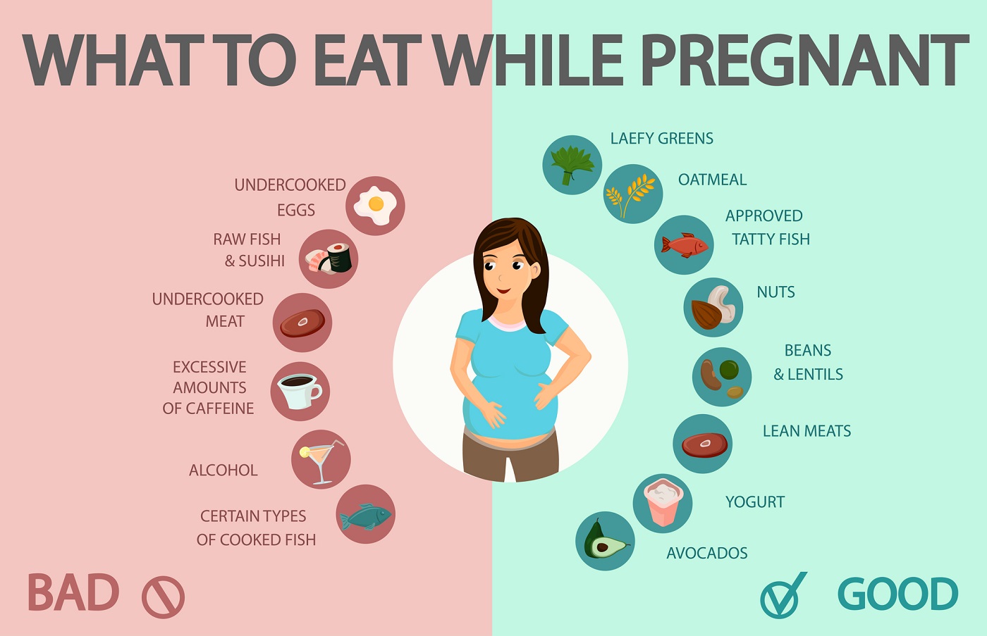 Nutrition During Pregnancy Mothers Haven